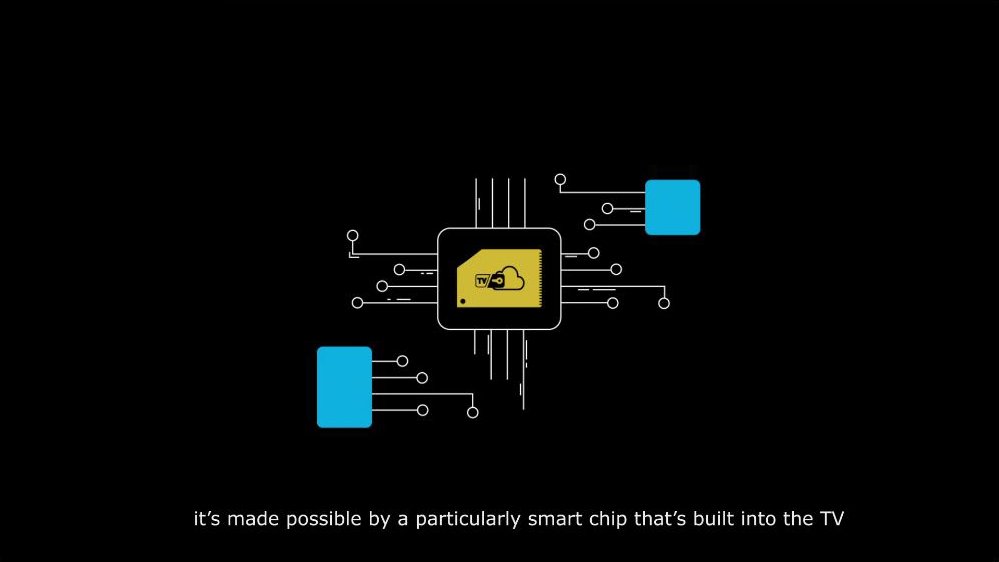 Samsung's TVKey Cloud technology.